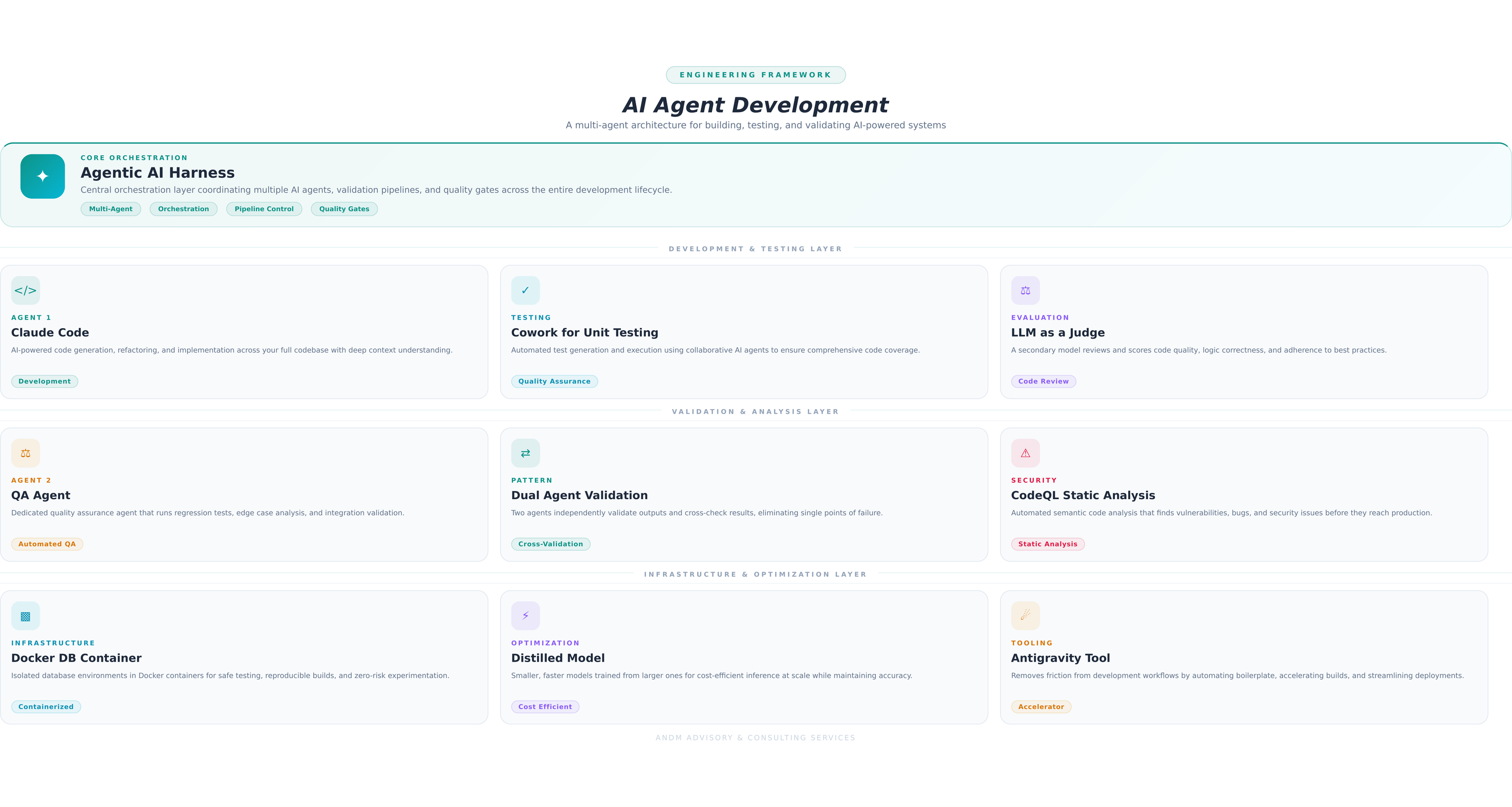 AI Agent Development Framework